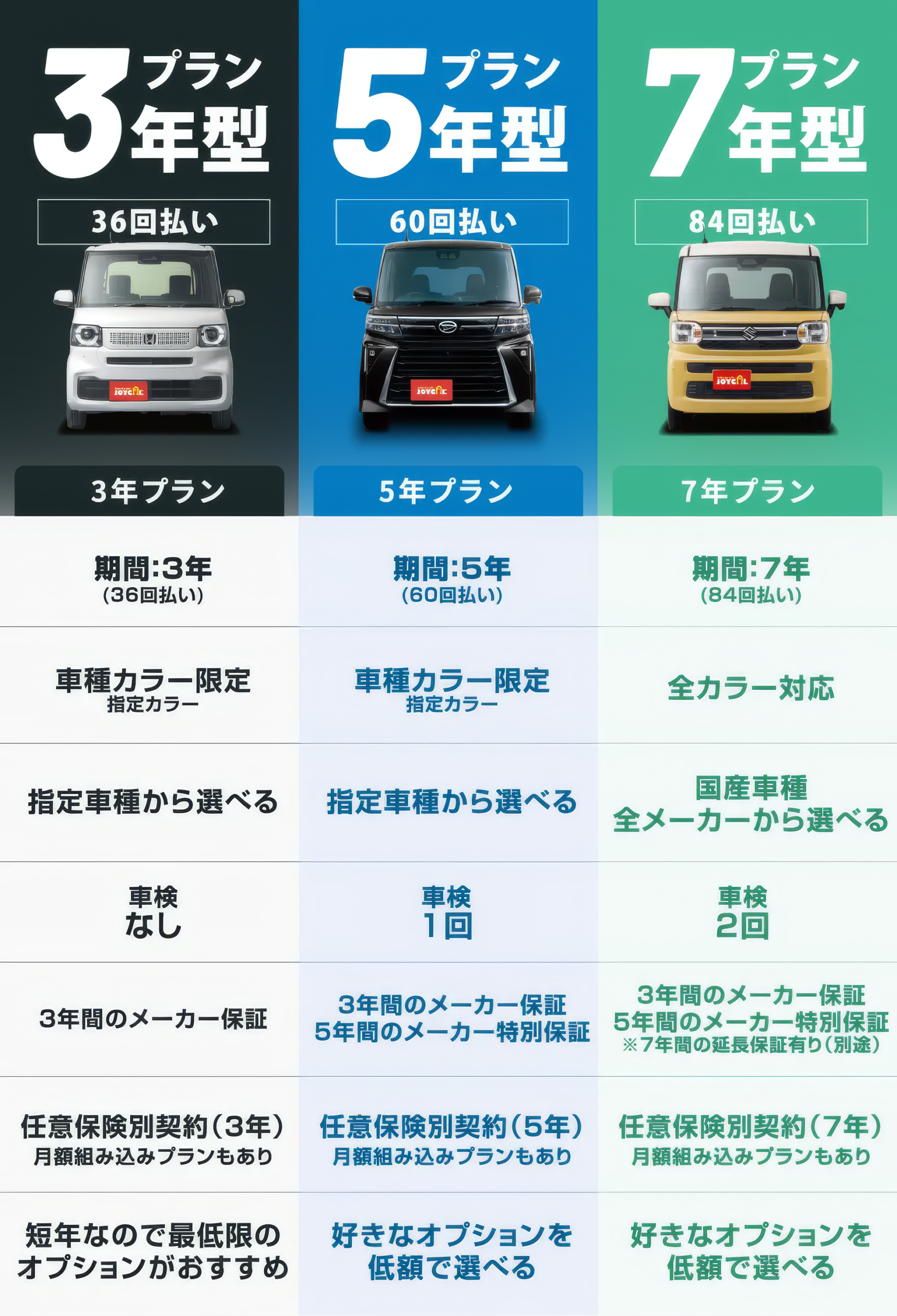 契約プラン